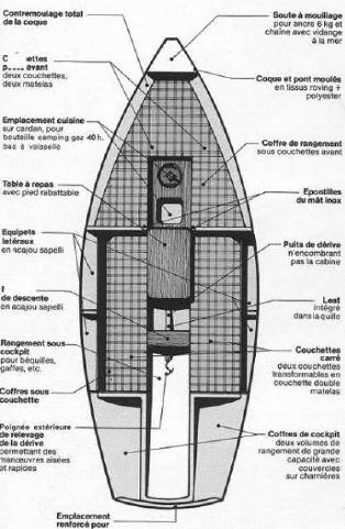 plan amenagement interieur
