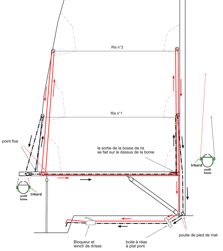 plan-ris automatique