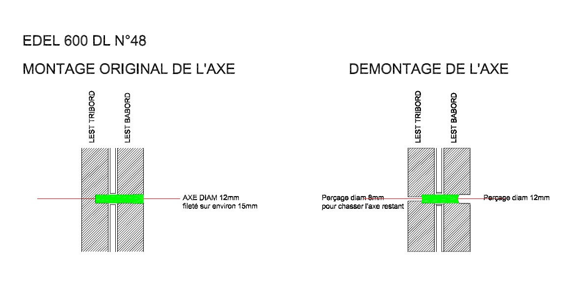principe_de_laxe.jpg axe de dérive