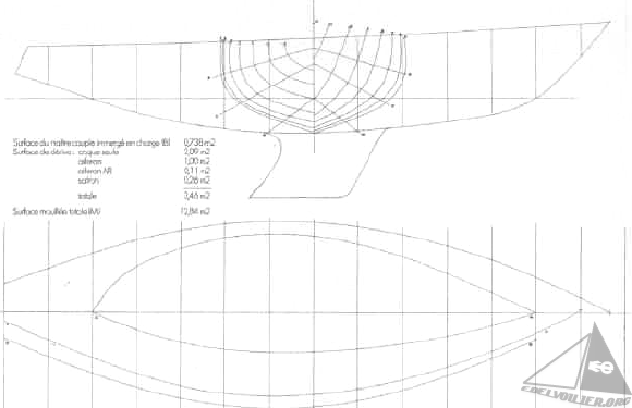 Plans et Formes