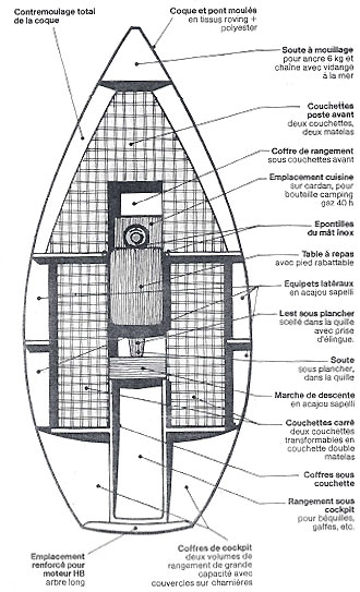 edel 5 details