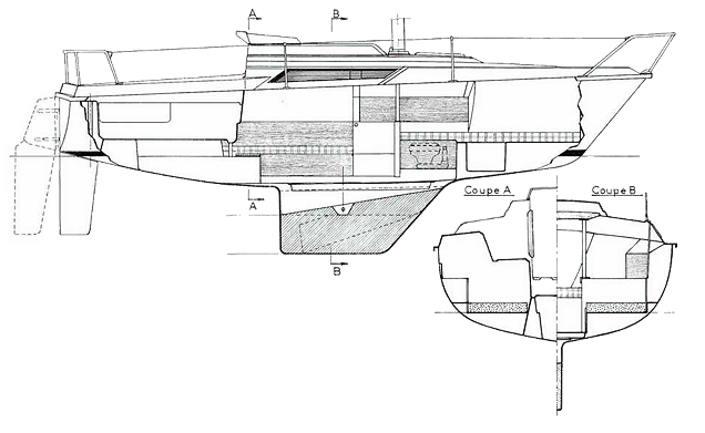 Plan de coupe