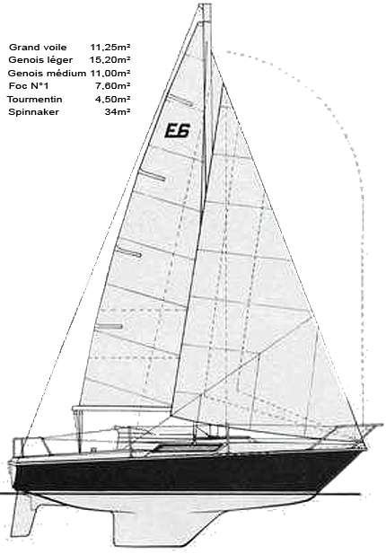 Plan de voilures