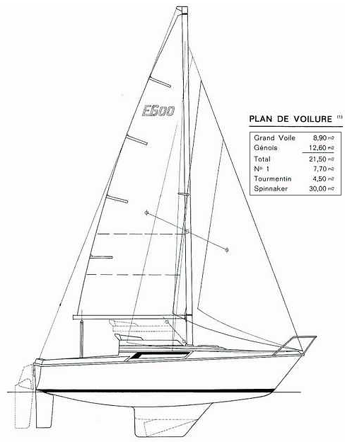 Plan de voilure de l'Edel 600