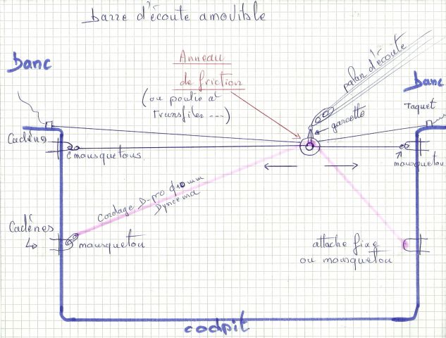 Voir le schéma complet dans la suite de l'article