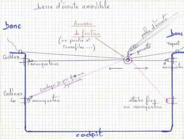 Voir le schéma complet dans la suite de l'article