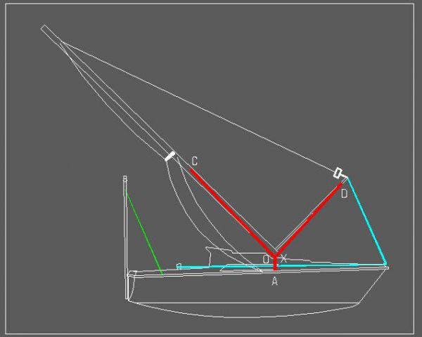 Principe_geometrisque