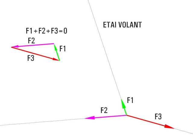 diagramme