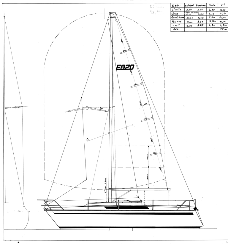 Edel 820 : plan de voilure – Edelvoilier