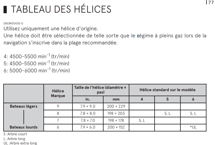 Tableau hélices 